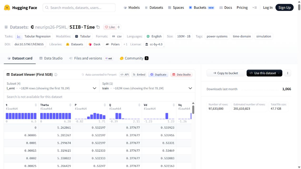 SIIB-Time dataset on Hugging Face, with data distributions and rows